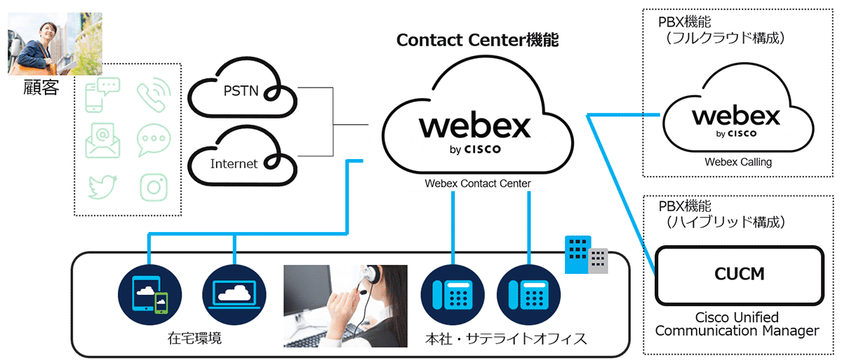 コンタクトセンターを進化させるWebex Contact Center