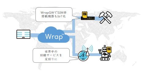 IoTへの適用