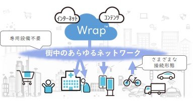 スマートシティーへの適用