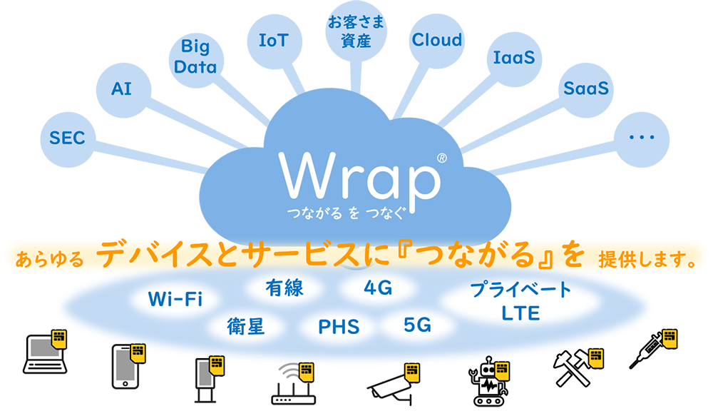 Wrapの概要・特徴