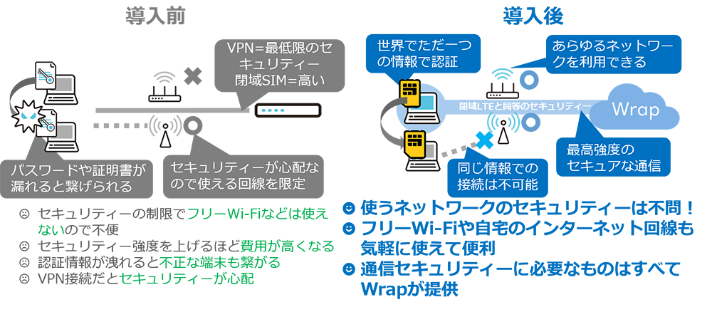 世界最高強度のセキュリティー