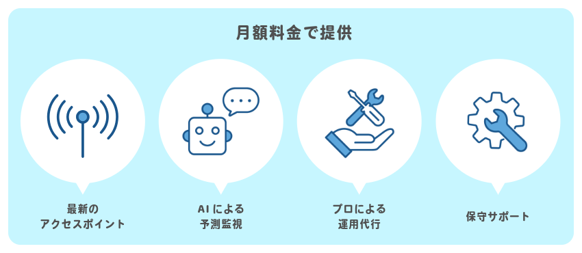 UNIADEX NaaS for Wi-Fiサービス提供イメージ