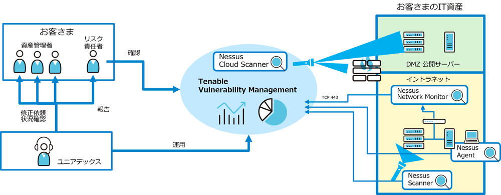 エクスポージャー管理支援サービス概要