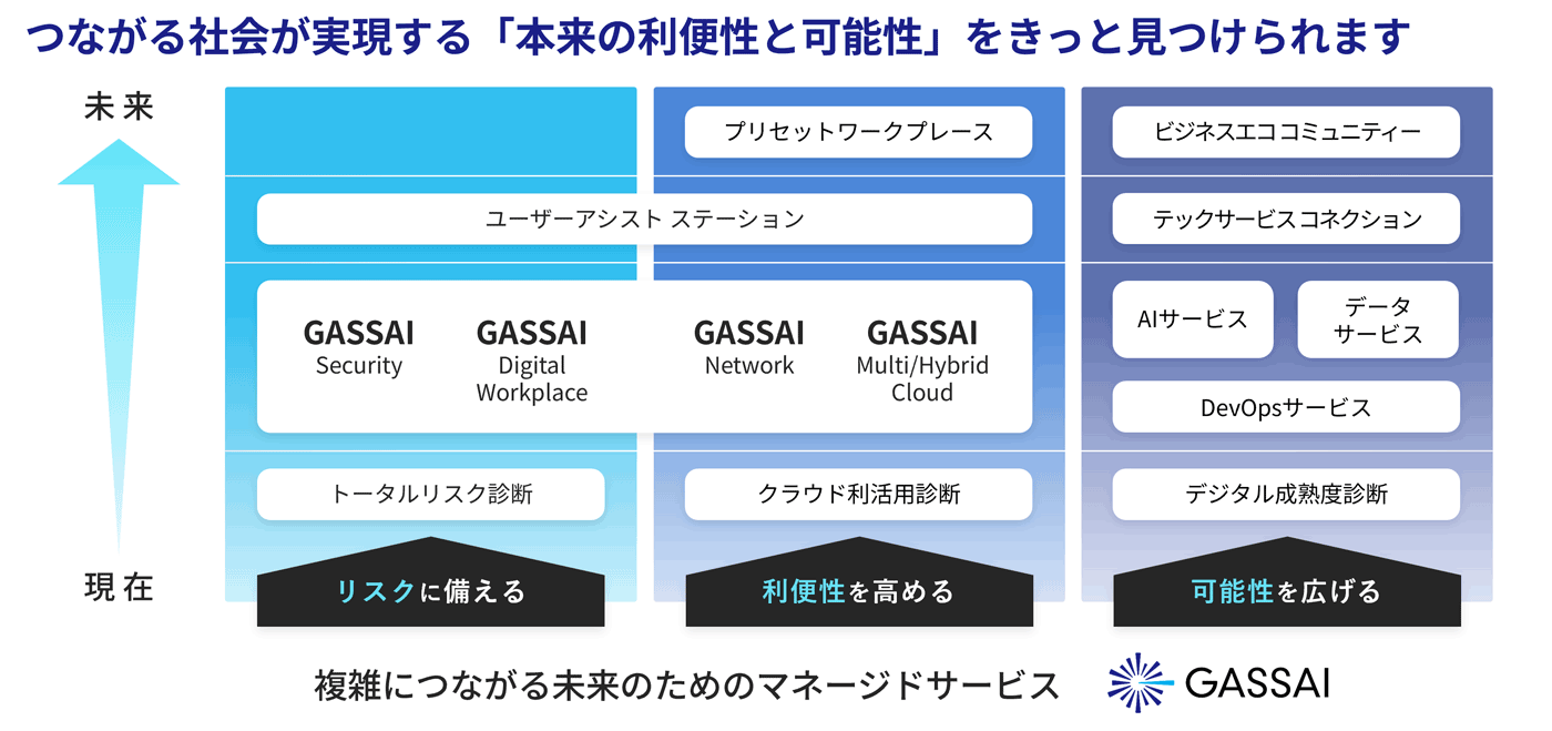 サービスソリューションマップ