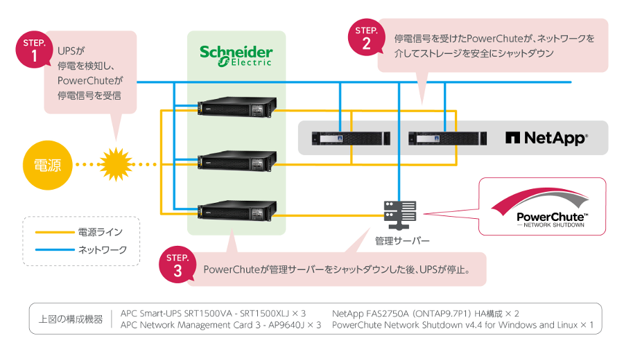 システム構成図（例）