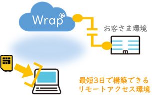 短納期でのサービス開始 ～複雑な導入作業は不要～