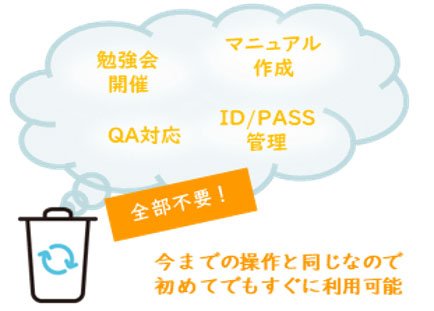 ゼロタッチ接続 ～ユーザーレクチャー一切不要～